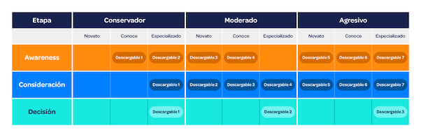 06-segmentacion-personalizacion