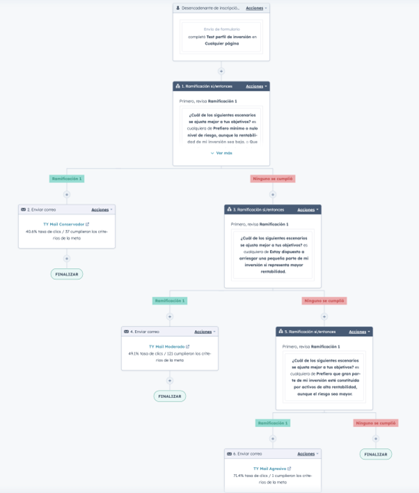 07-workflow-en-HubSpot