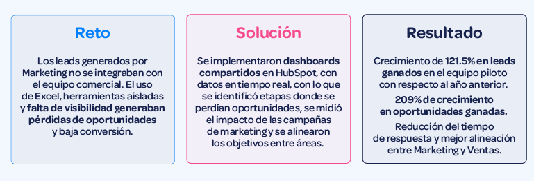 C-tabla-10-ventajas-de-HubSpot-para-acelerar-el-crecimiento-de-tu-empresa