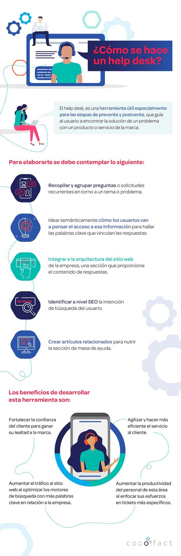 CCF-INFO-Como-se-beneficia-el-servicio-al-cliente-con-una-estrategia-SEO
