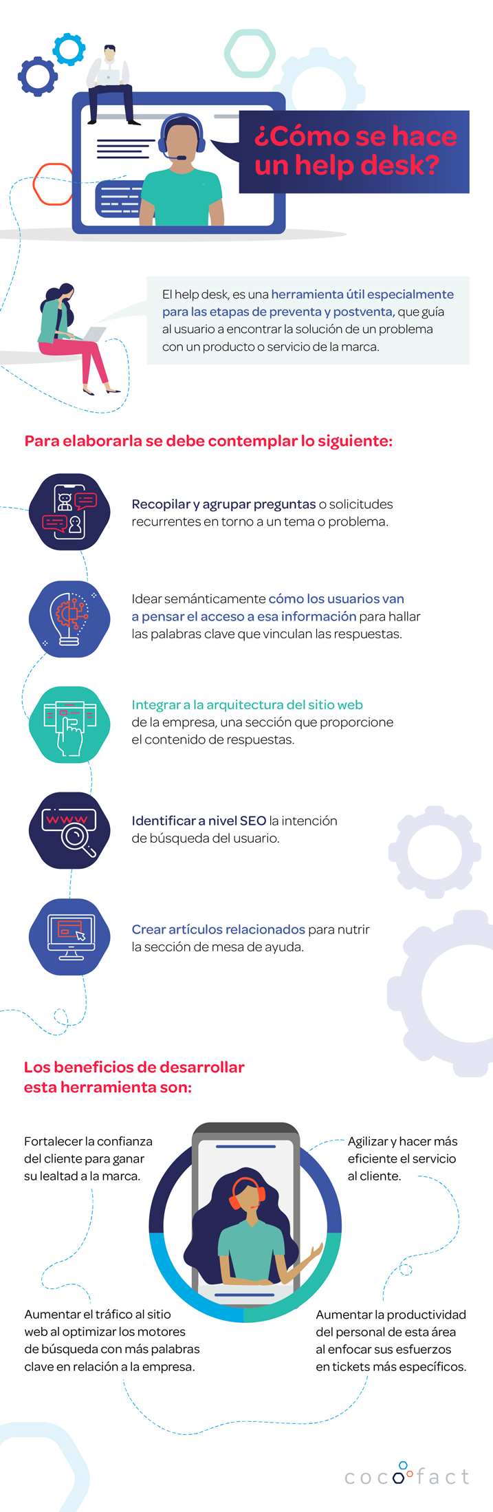 CCF-INFO-Como-se-beneficia-el-servicio-al-cliente-con-una-estrategia-SEO