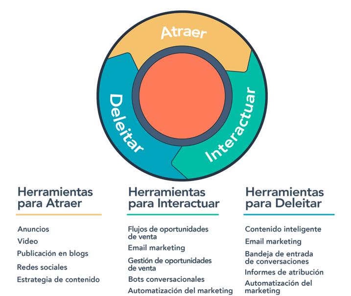 CCF-INFO-Inbound-sales-funnel--Como-deberia-ser-mi-funnel-de-ventas