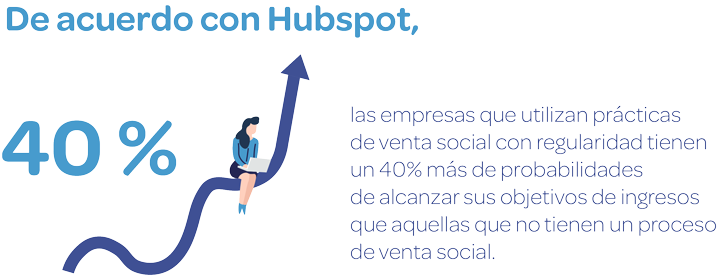 Gráfico resultado de venta social