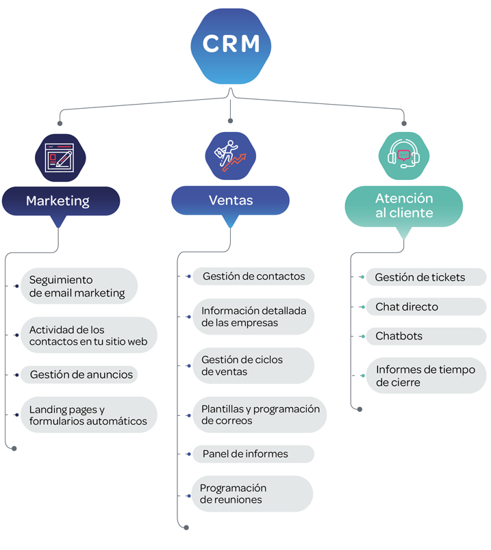 CCF-INFO-Que-es-un-CRM-3-ejemplos-de-aplicacion-en-empresas-1