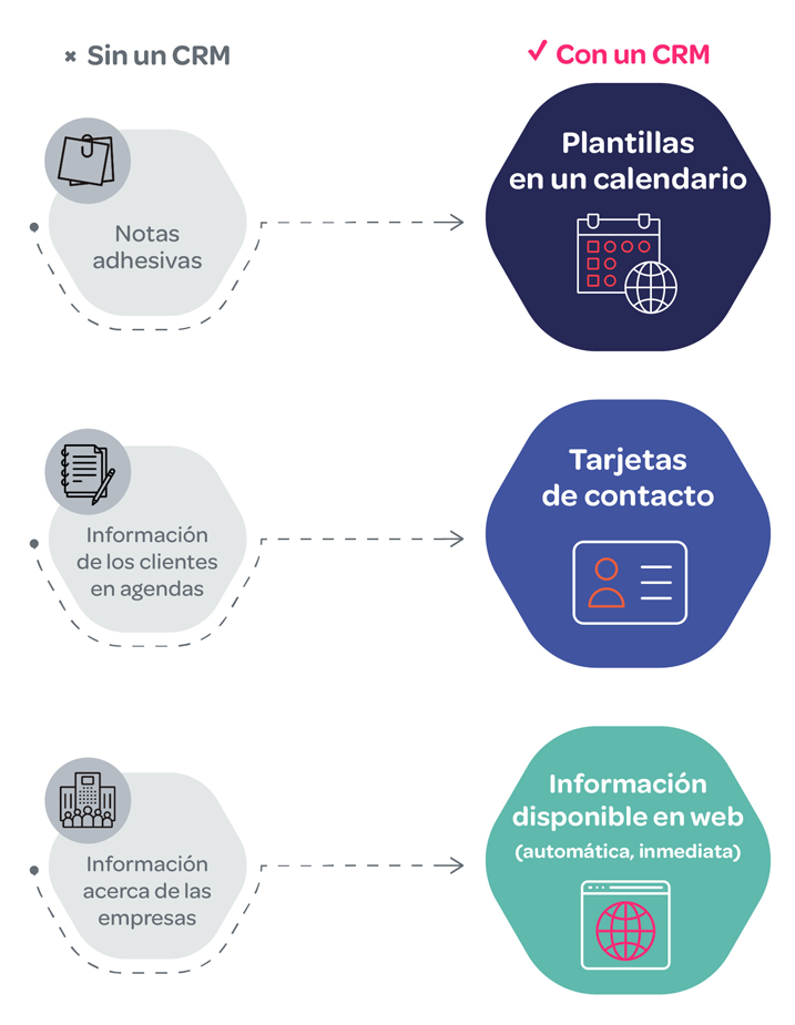 CCF-INFO-Que-es-un-CRM-3-ejemplos-de-aplicacion-en-empresas-2