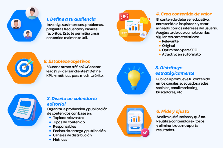CCF-Que es Marketing de Contenidos