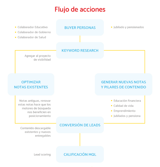 estrategia