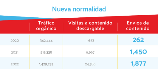 crecimiento de Kondinero