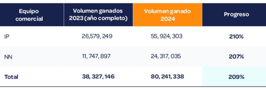 tabla caso de éxito