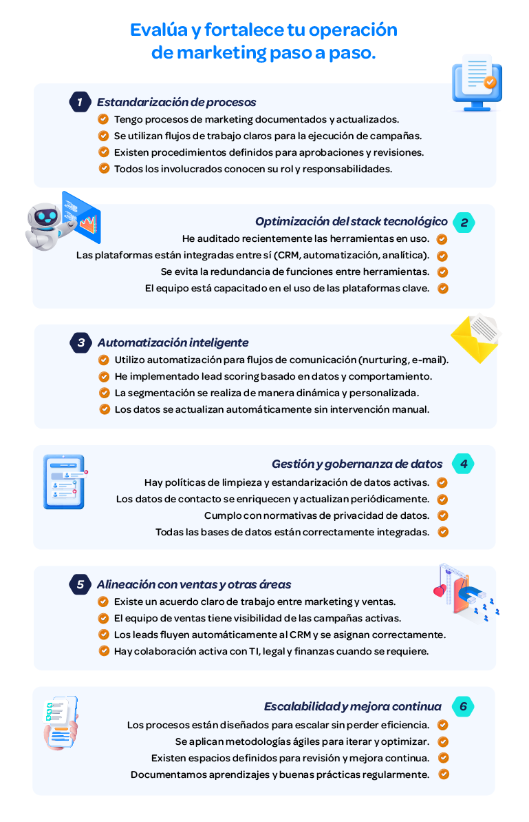 Checklist-evalua-marketing-operations