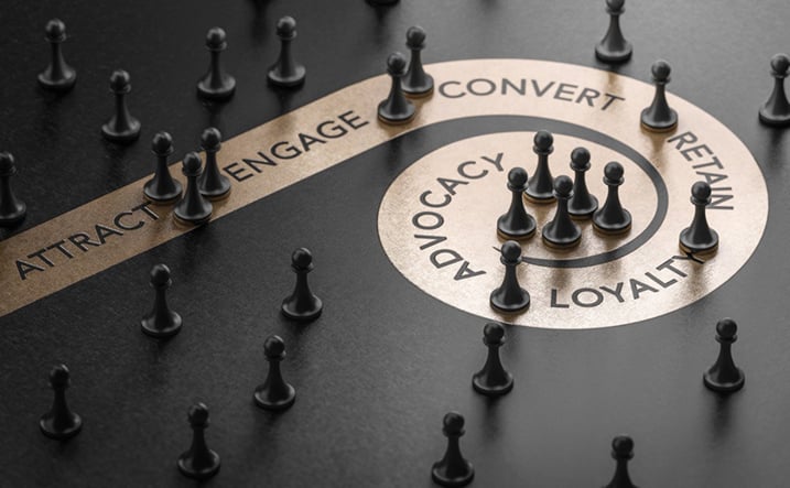 Ciclo-de-inbound-marketing-que-es-y-como-funciona-1-1