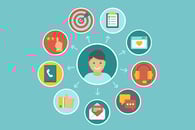 Creación de Leads con marketing automation