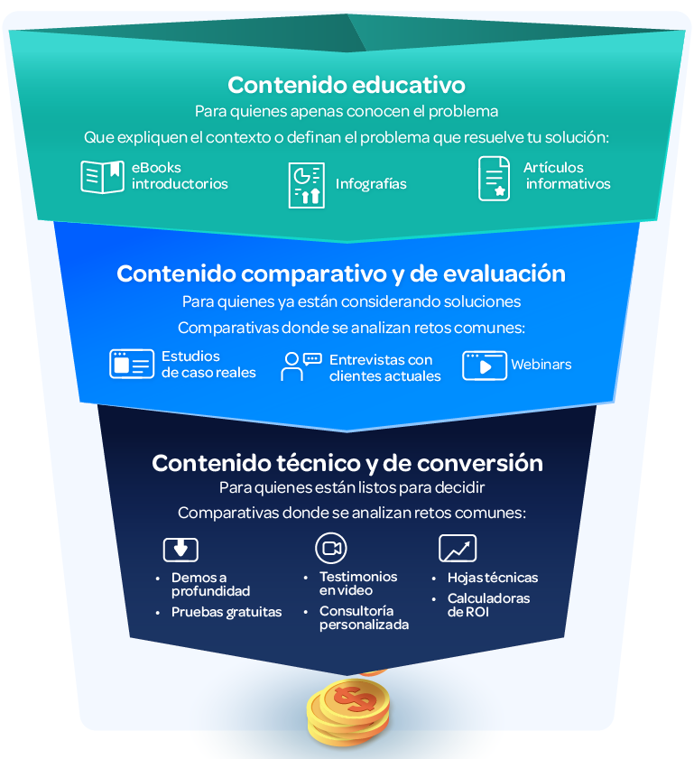 Estrategias-efectivas-de-lead-nurturing-B2B
