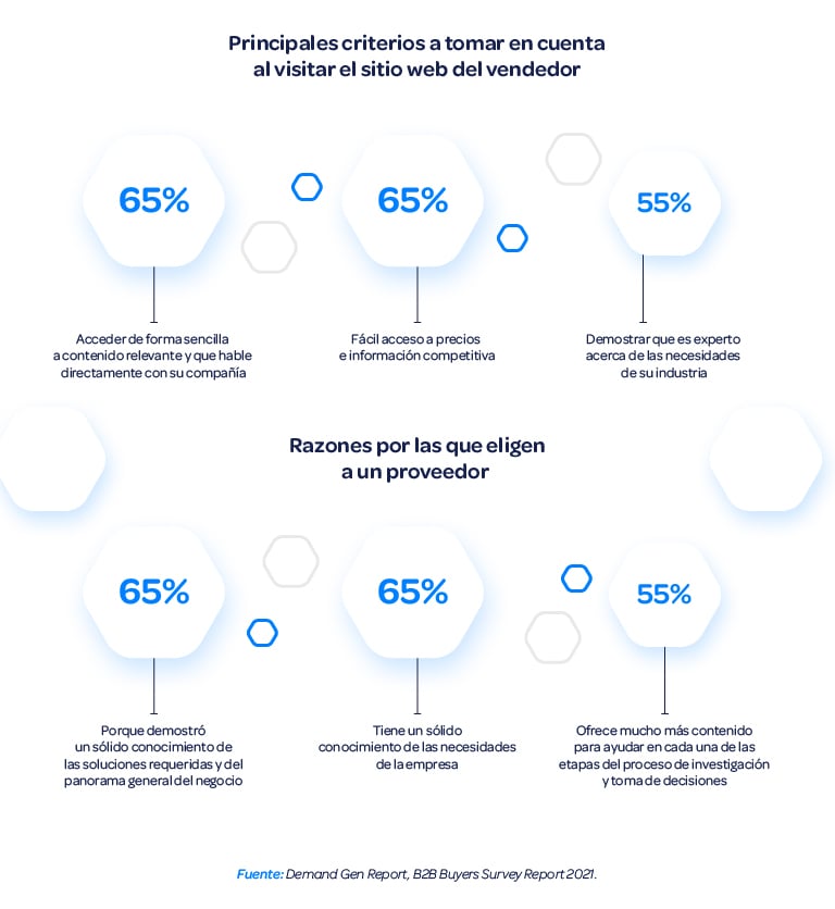 Grafica_2_Estrategias-de-marketing-que-si-funcionan