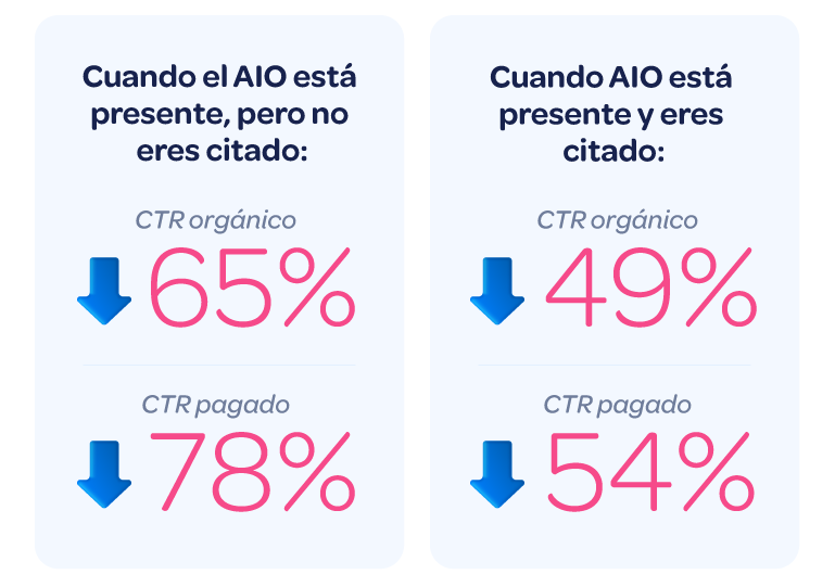 Grafico-6 tacticas de marketing de contenidos para destacar frente a la IA
