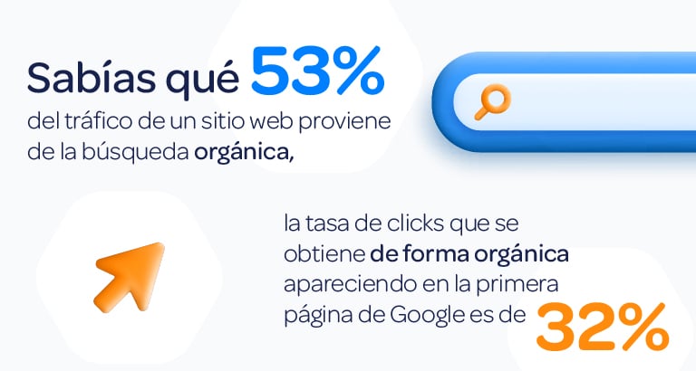 Infografía de tráfico de sitio web