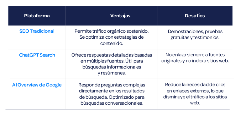 ventajas-y-desafios-chatgpt-seo-ai-overview