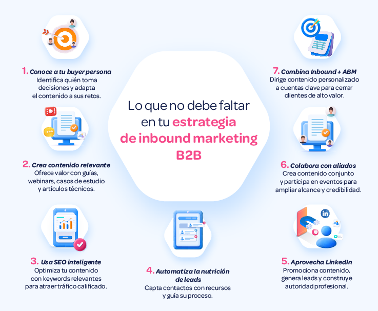 Inbound Marketing B2B: Más leads y mejores cierres