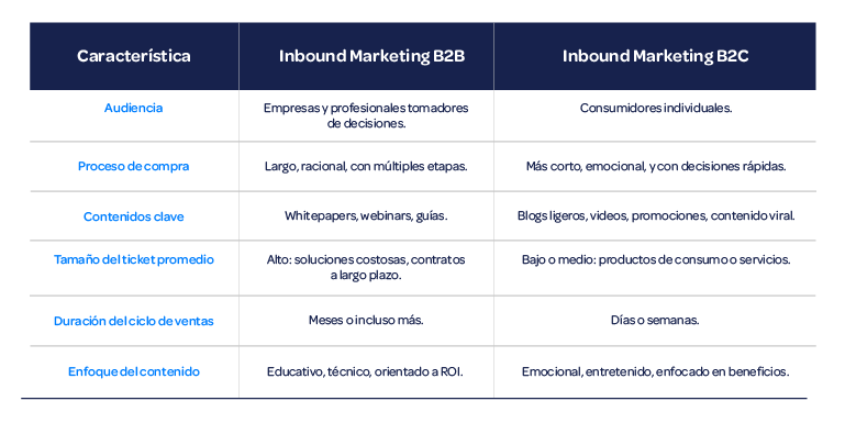 Diferencias marketing B2B y Marketing B2C
