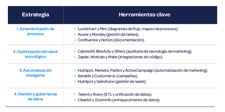 Herramientas-marketing-operations