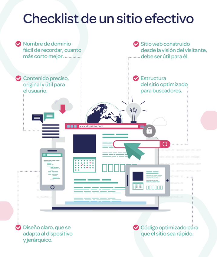 Infografía de un sitio web efectivo
