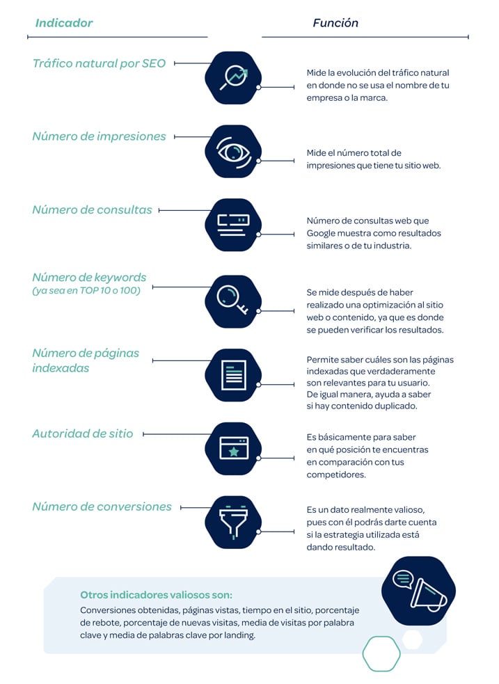 Infografía por qué es importante conocer el tráfico de tu sitio web