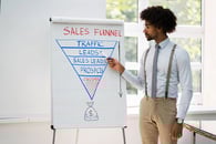 Inbound sales funnel: Cómo debería ser mi funnel de ventas