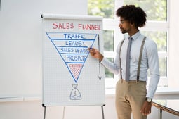 inbound-sales-funnel-como-deberia-ser-mi-funnel-de-ventas