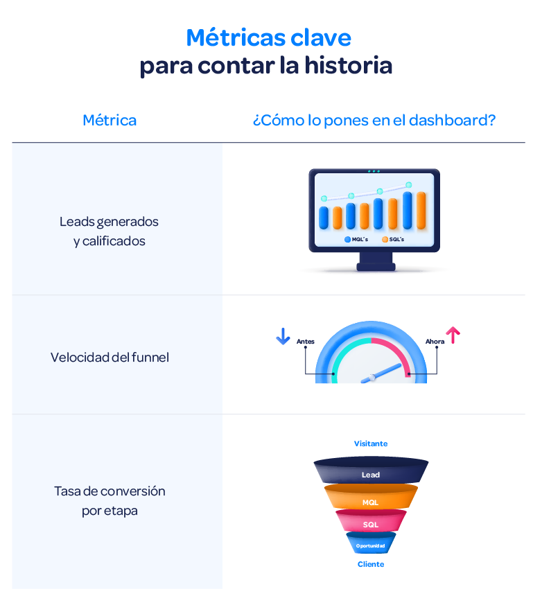 Infografia-Como usar dashboards compartidos para alinear marketing