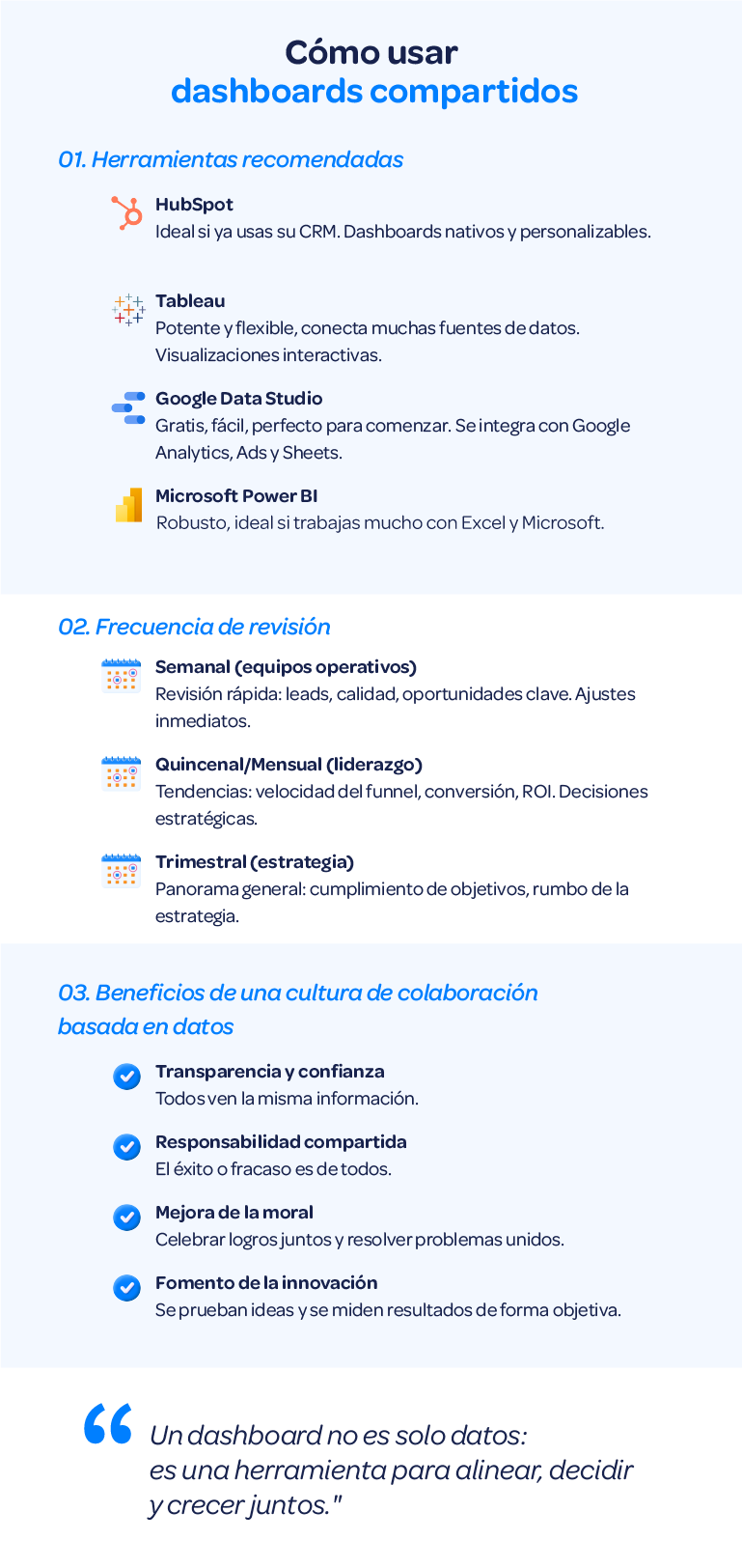 Infografia-Como-usar-dashboards-compartidos-para-alinear-marketing-2