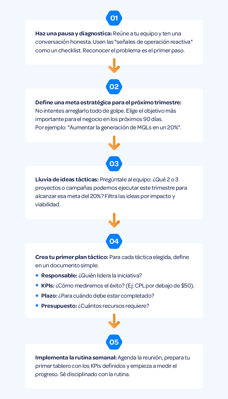 Infografia-Tu equipo de marketing trabaja por urgencias-2