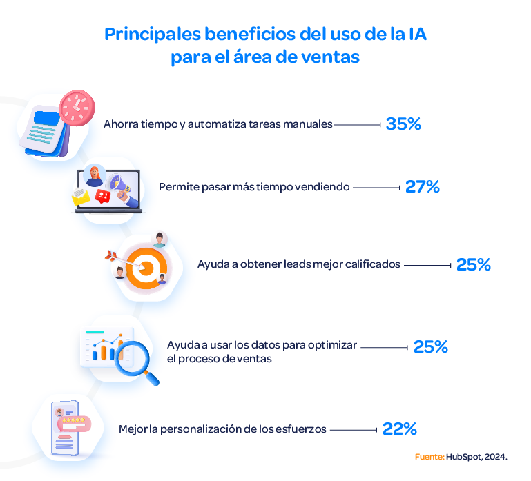 Infografia-beneficios-de-la-ia-en-el-proceso-de-ventas