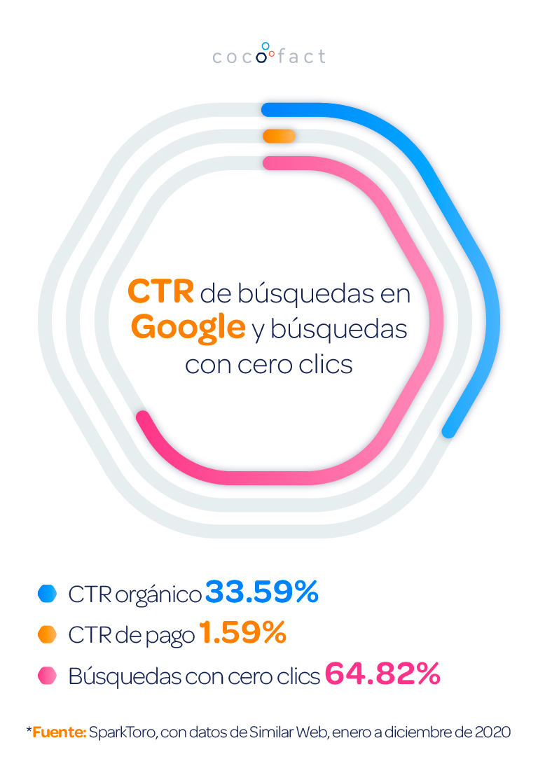 Posicionamiento SEO-3