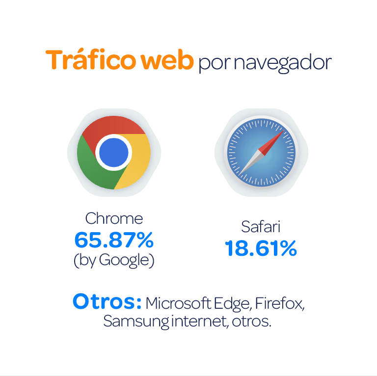 Posicionamiento SEO-4-3