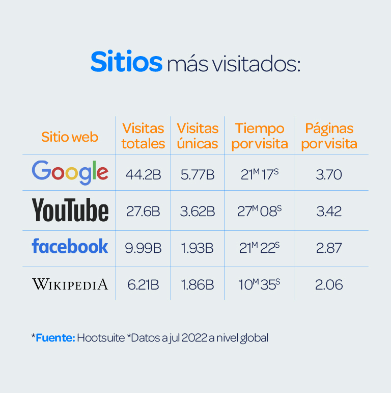 Posicionamiento SEO-4-4