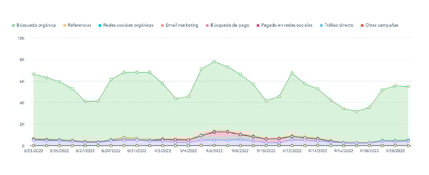 Posicionamiento-seo-que-hacer-para-que-realmente-funcione-Grafica1