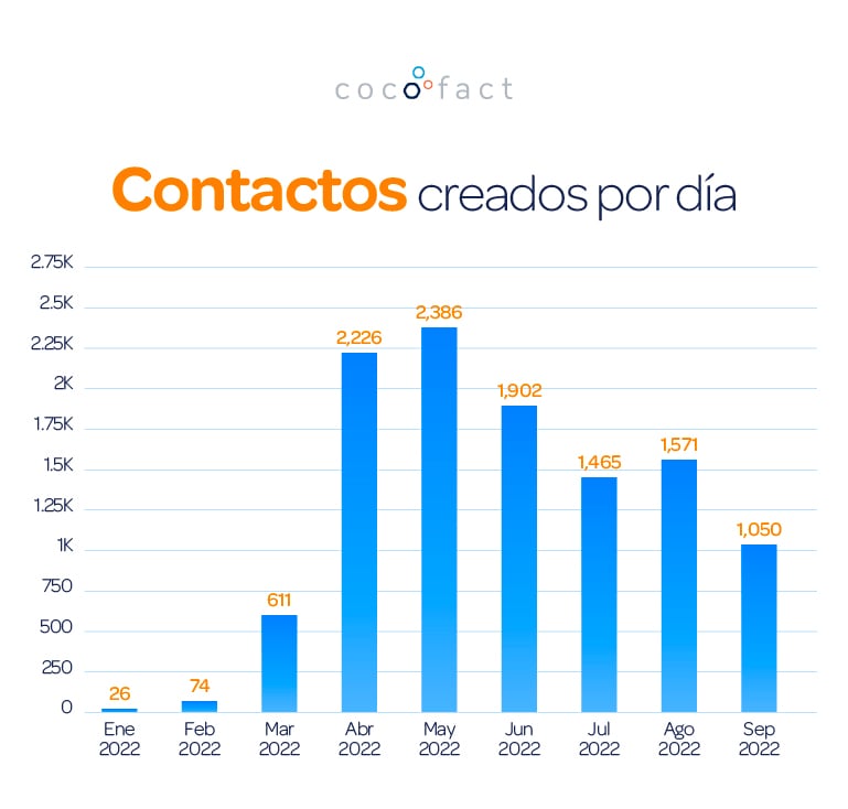 Posicionamiento-seo-que-hacer-para-que-realmente-funcione-Grafica2