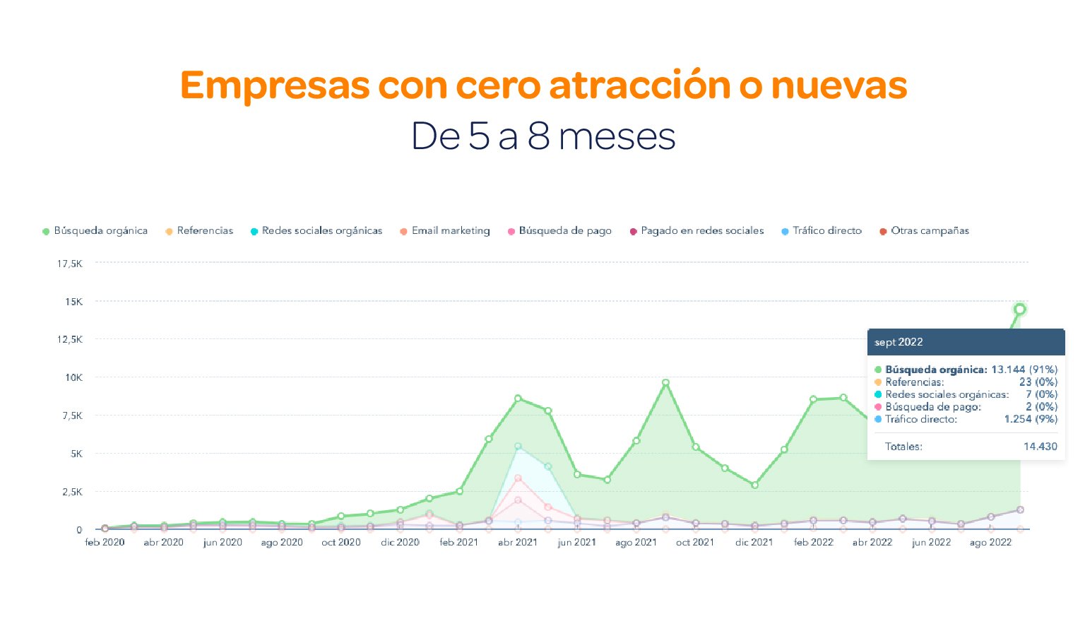 Posicionamiento-seo-que-hacer-para-que-realmente-funcione-Grafica3a