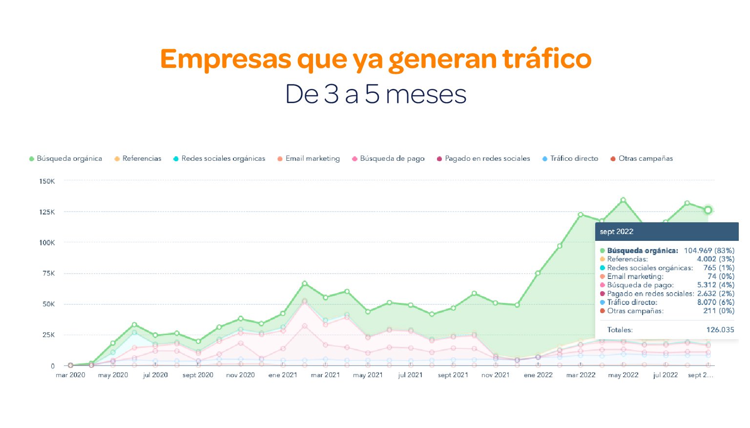 Posicionamiento-seo-que-hacer-para-que-realmente-funcione-Grafica3b