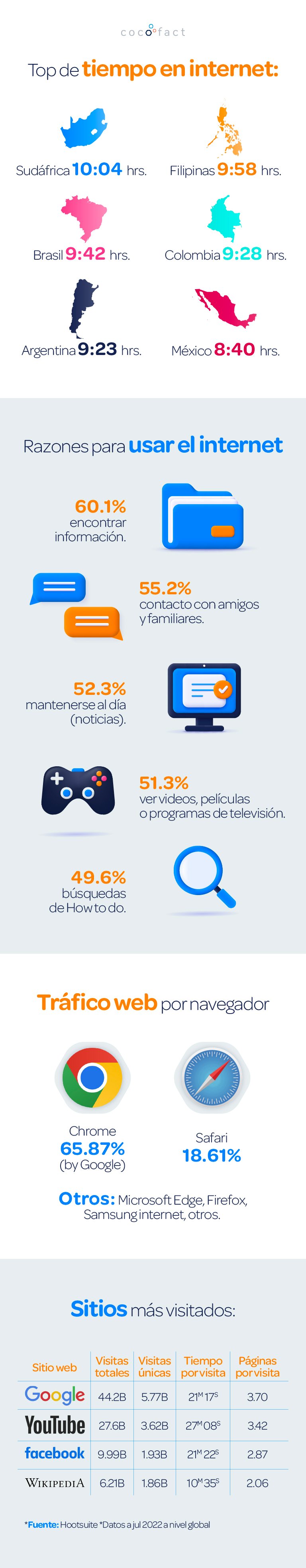 Posicionamiento-seo-que-hacer-para-que-realmente-funcione-Infografia