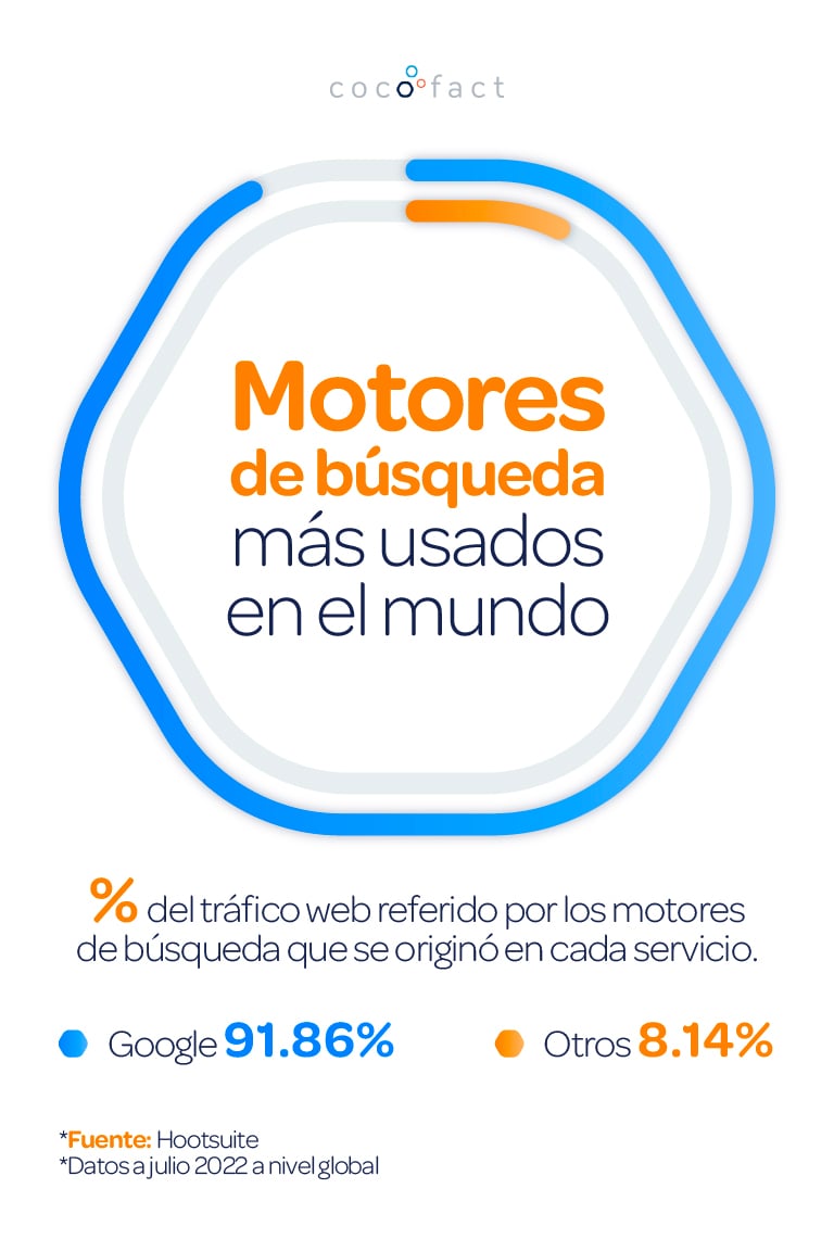 Posicionamiento-seo-que-hacer-para-que-realmente-funcione-Tabla1