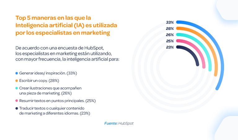 Que-el-marketing-de-contenidos-2