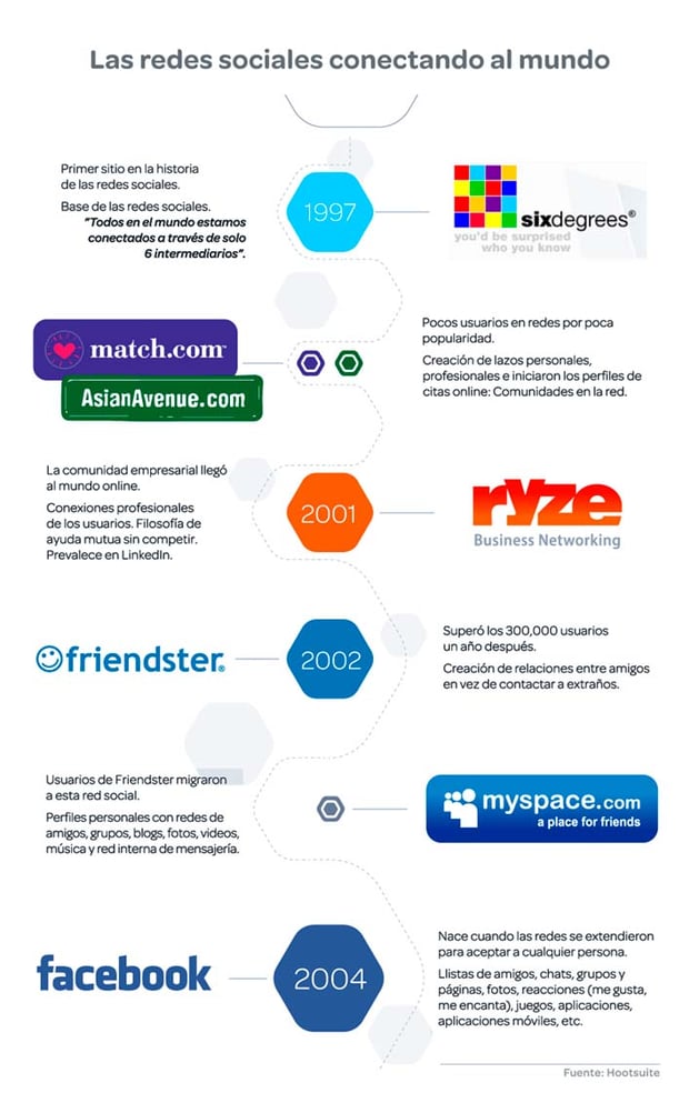 Redes-sociales-conectando-al-mundo-