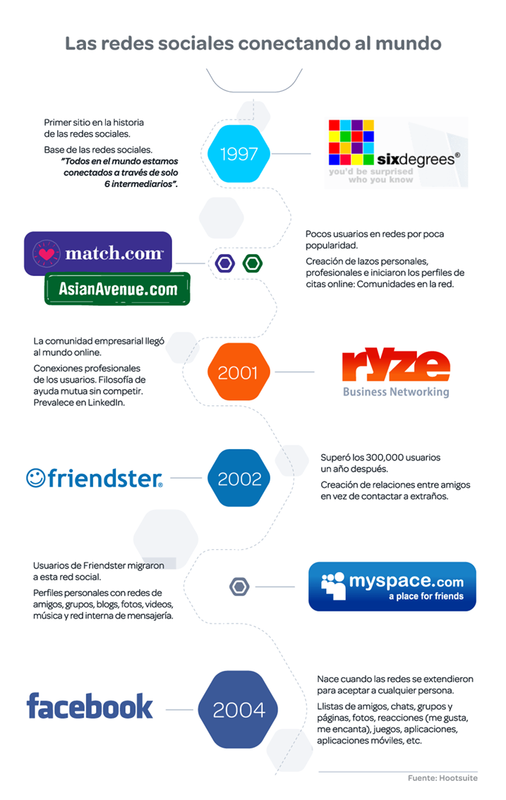 Redes-sociales-conectando-al-mundo-