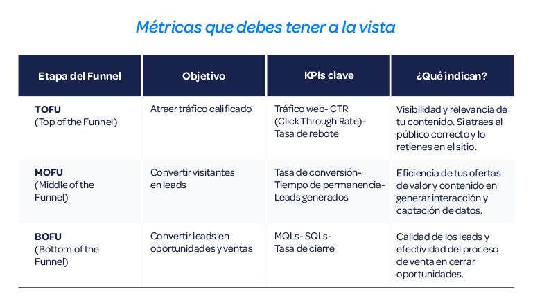 Tabla-Funciona tu funnel-2