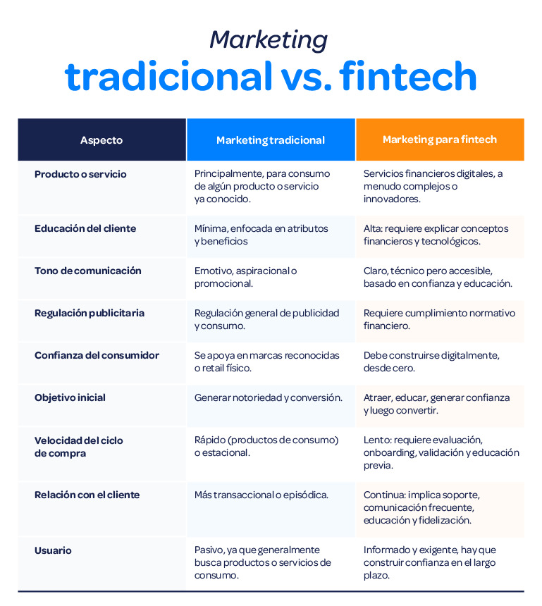 Tabla-Guia-completa-de-marketing-para-fintech