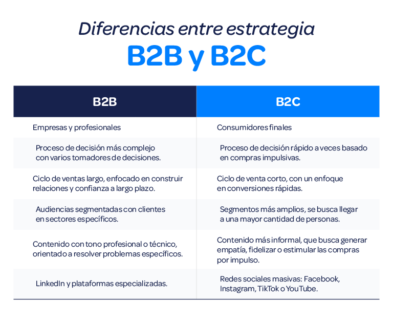 Tabla-comparacion-empresas-b2b-b2c