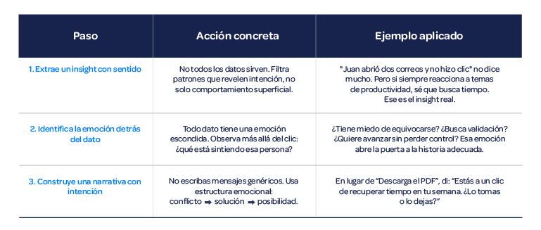 Tabla-el-metodo-del-dato-al-relato