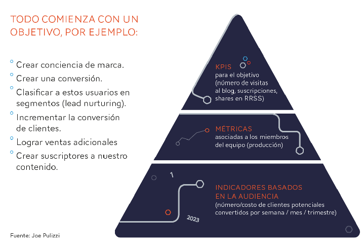 Tabla_1_Que es el marketing de contenidos