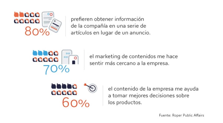 Tabla_2_Que es el marketing de contenidos